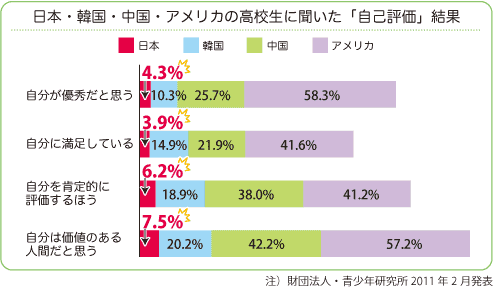 講演会のご案「自己評価」グラフ