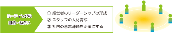 ミーティングのねらい