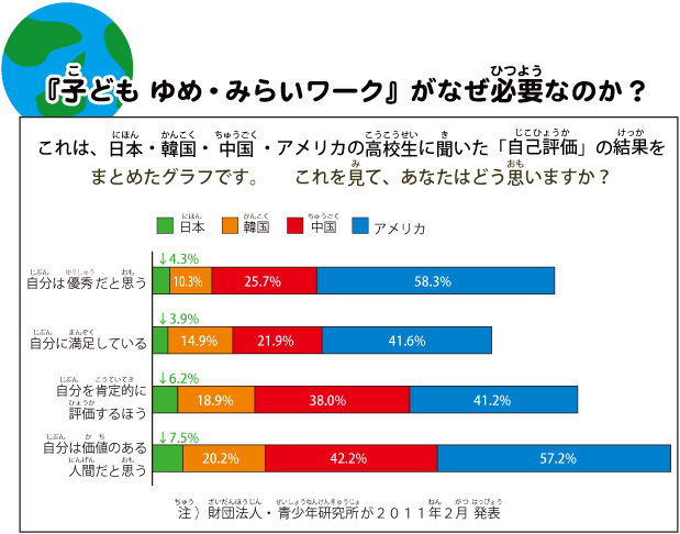 自己肯定グラフ